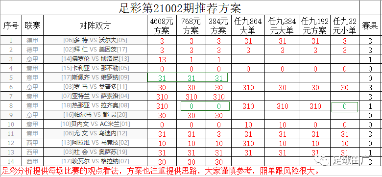 足彩第21003期胜负彩+任九：前三低赔场次